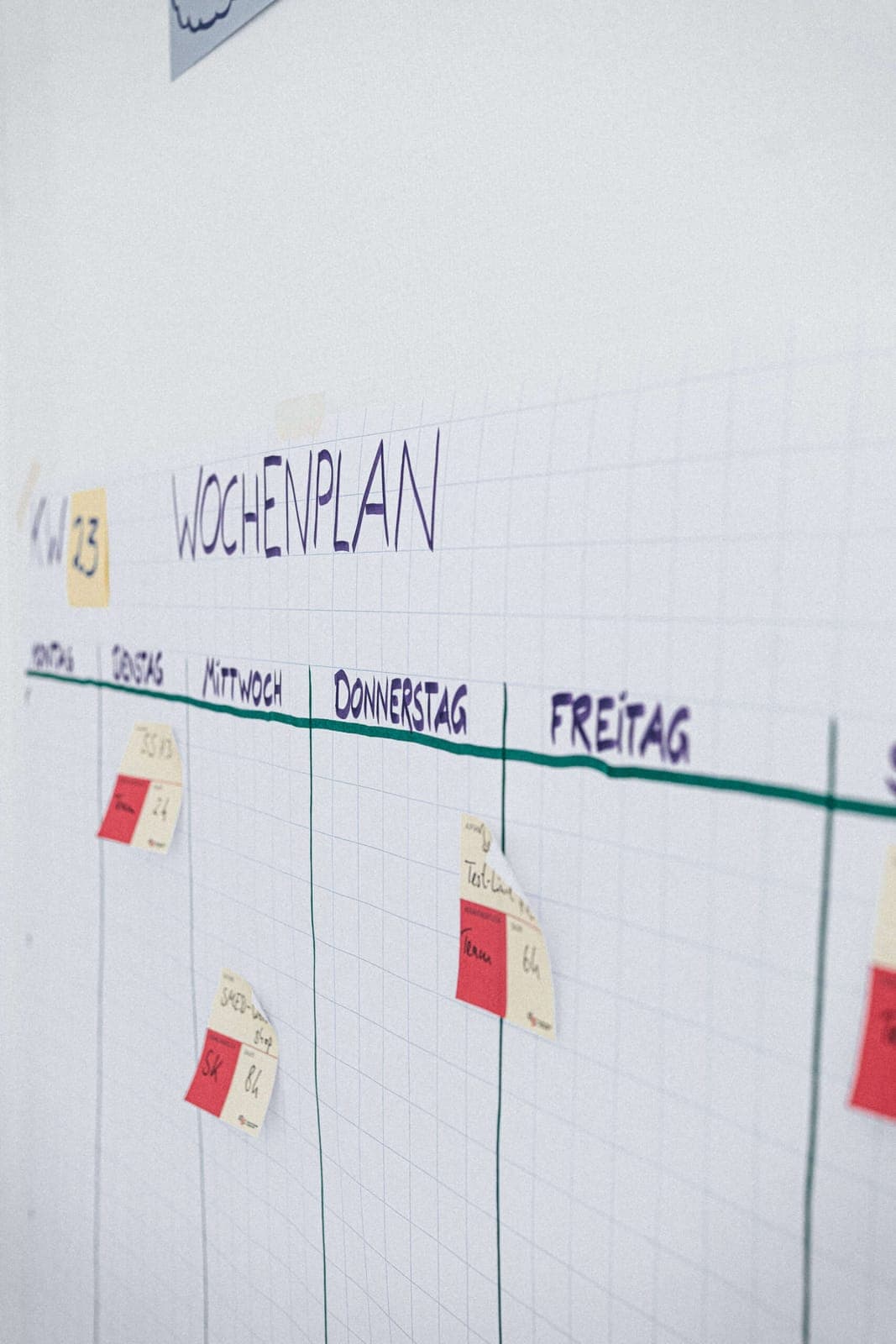 Projektplanung mit Diagrammen und Kennzahlen