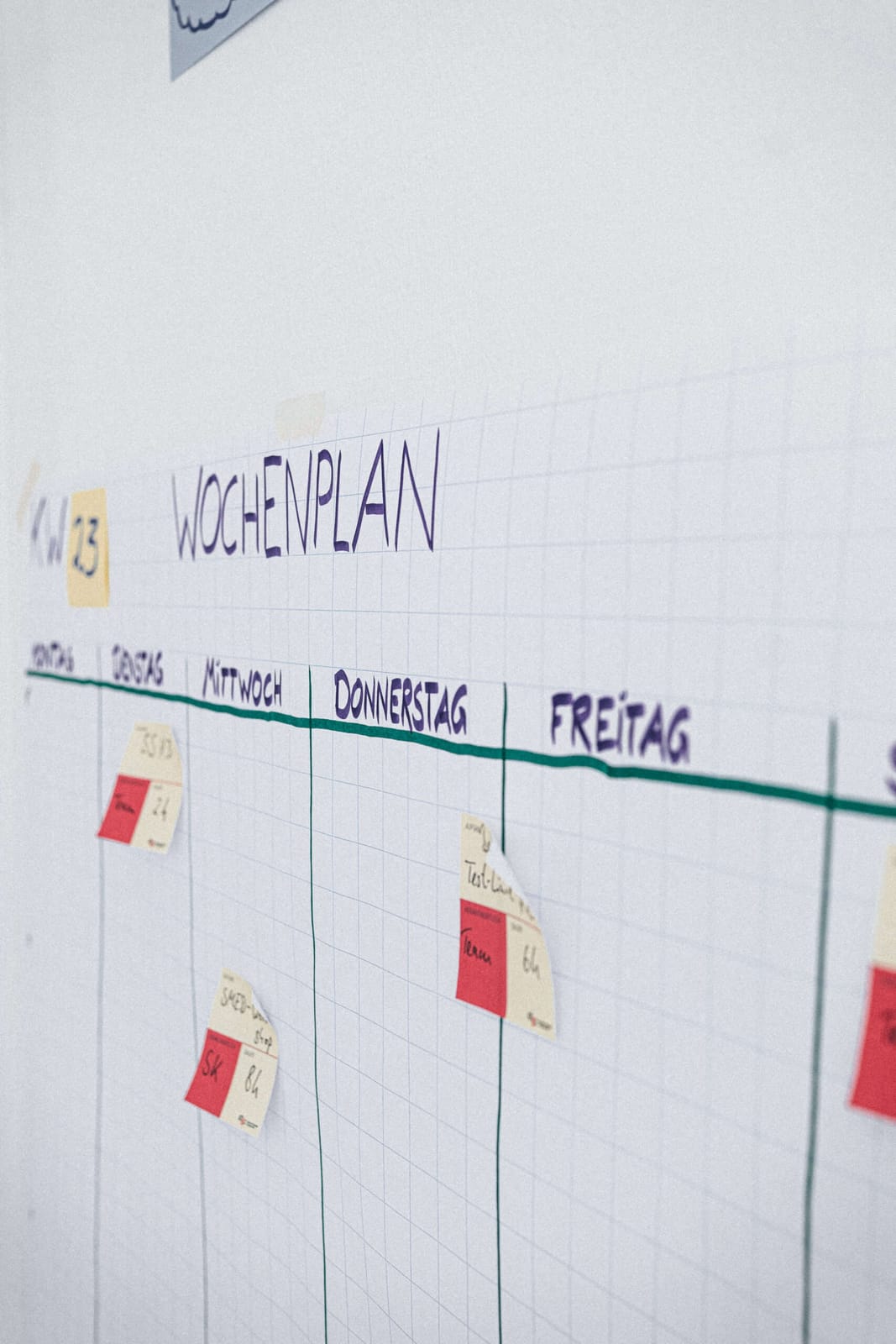 Projektplanung mit Diagrammen und Kennzahlen