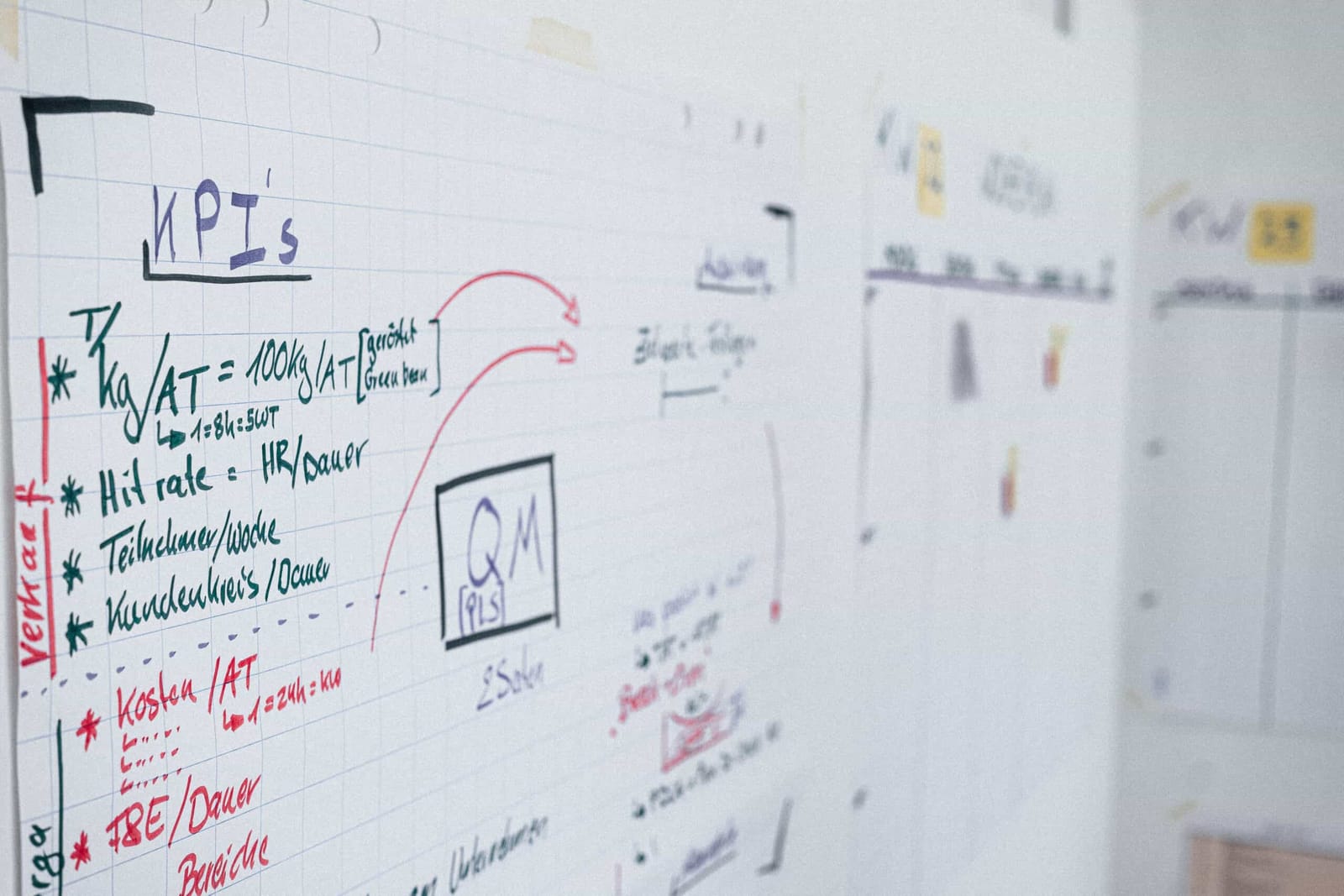 Whiteboard mit KPIs und einer Prozessanalyse